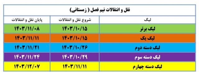 زمان نقل و انتقالات نیم فصل فوتبال ایران