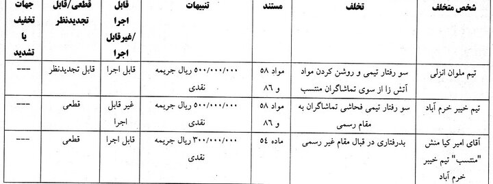 جریمه ۶ تیم لیگ برتری توسط کمیته انضباطی