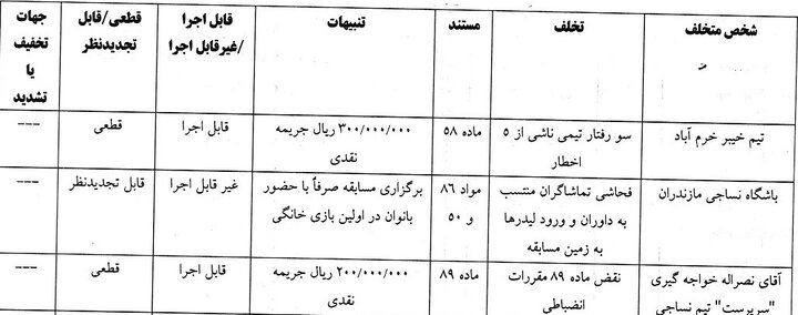 اعلام رای دیدار خیبر خرم اباد و نساجی مازندران