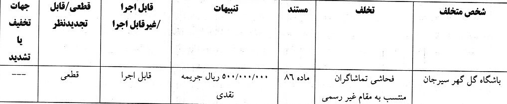 جریمه هوادار و گل گهر از سوی کمیته انضباطی فدراسیون فوتبال