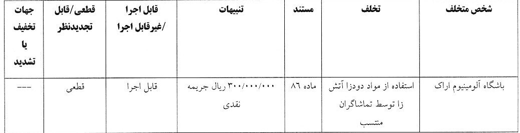 جریمه ۱۱۰ میلیون تومانی استقلال و تراکتور