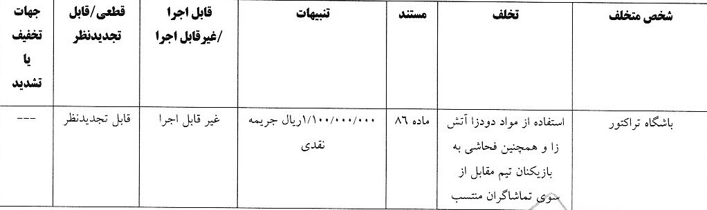 جریمه ۱۱۰ میلیون تومانی استقلال و تراکتور