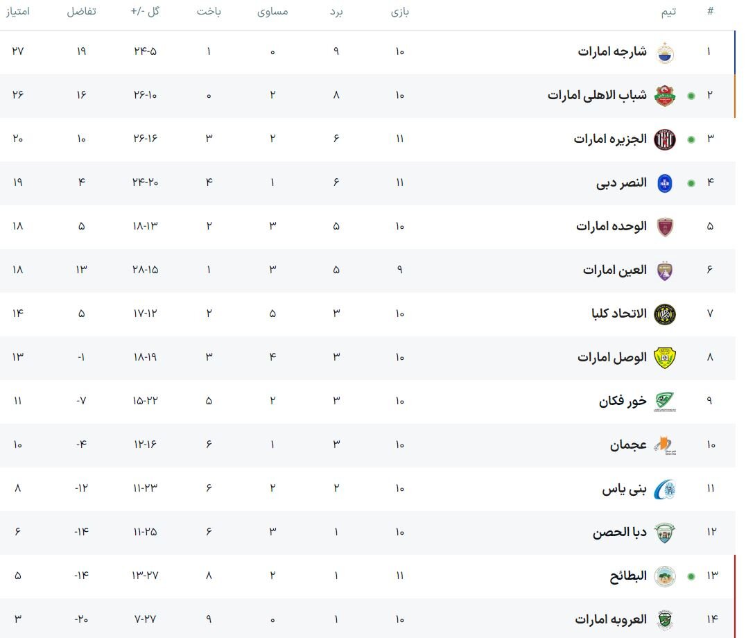 گلزنی آزمون و عزت اللهی و رسیدن شباب الاهلی به یک قدمی صدر