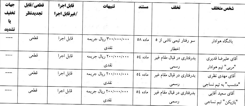 جریمه هوادار و گل گهر از سوی کمیته انضباطی فدراسیون فوتبال