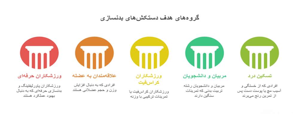 دستکش بدنسازی چمپکس