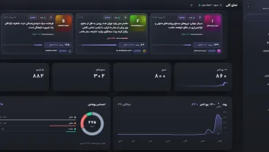 تفاوت خبرخوان ساده با سکوی هوشمند تحلیل رسانه؛ چرا مانیتورینگ دستی دیگر جواب نمی‌دهد؟