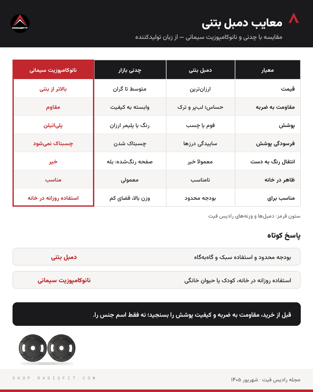 مقایسه دمبل بتنی، چدنی و نانوکامپوزیت
