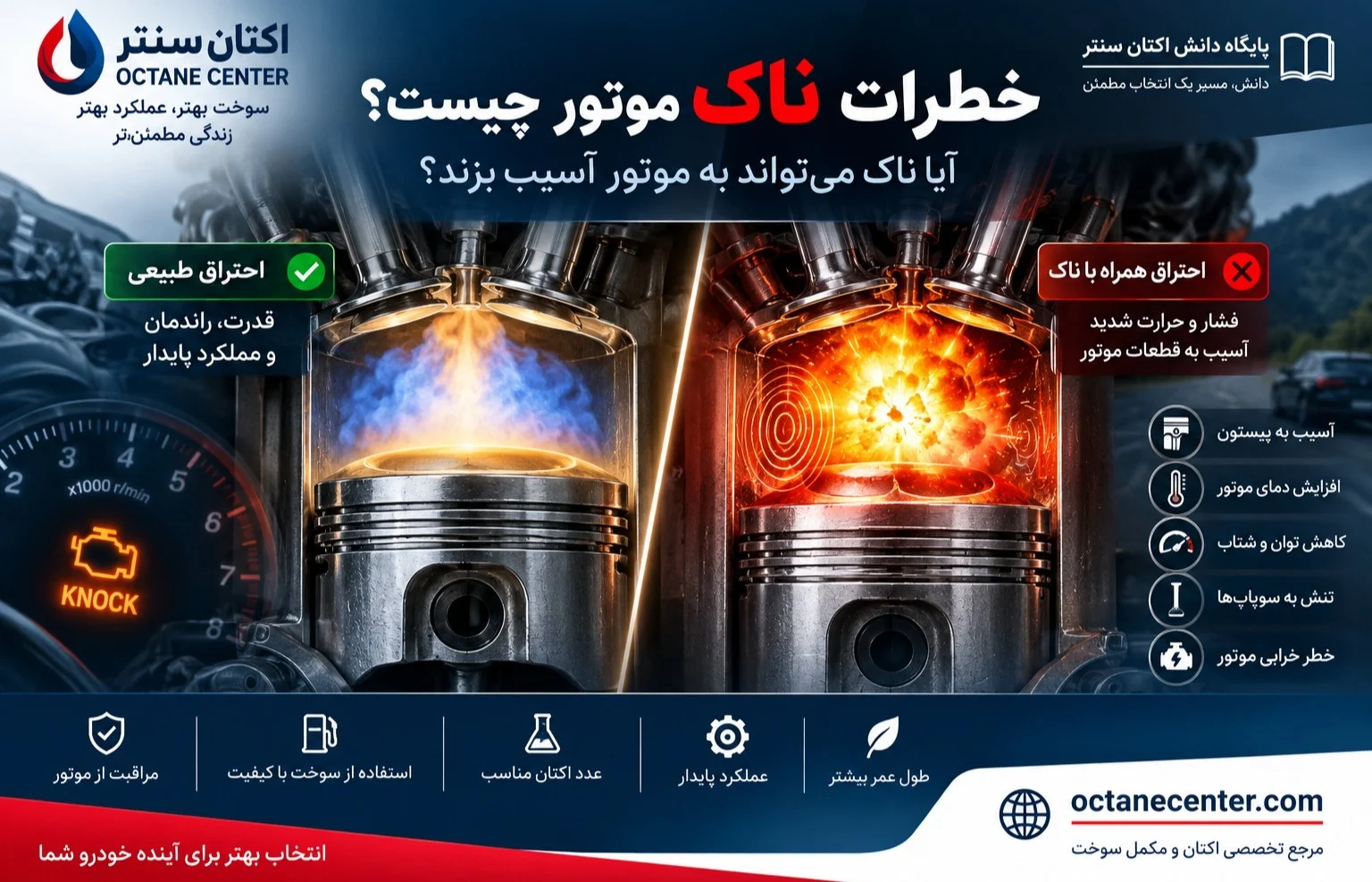 اکتان سنتر خرید آنلاین مکمل سوخت در رشت و استان گیلان؛ راهکار محافظت از موتورهای اکتان سنتر خرید آنلاین مکمل سوخت در رشت و استان گیلان؛ راهکار محافظت از موتورهای