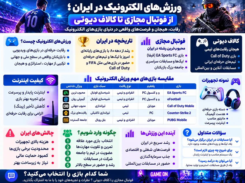ورزش های الکترونیک در ایران؛ از فوتبال مجازی تا کالاف دیوتی